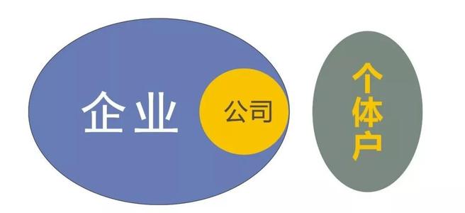 個(gè)體戶注冊(cè)公司 個(gè)體戶注冊(cè)公司